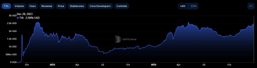 ARB Soars 20% In 24 Hours As Arbitrum Preps For Major Projects