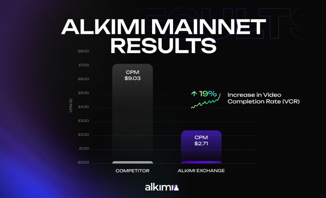 Alkimi Launches Mainnet, Bringing $600 Billion Industry On-Chain