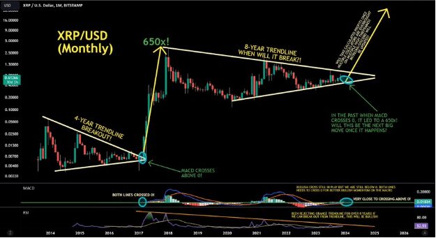 Analyst Identifies Trigger For Next Parabolic Move