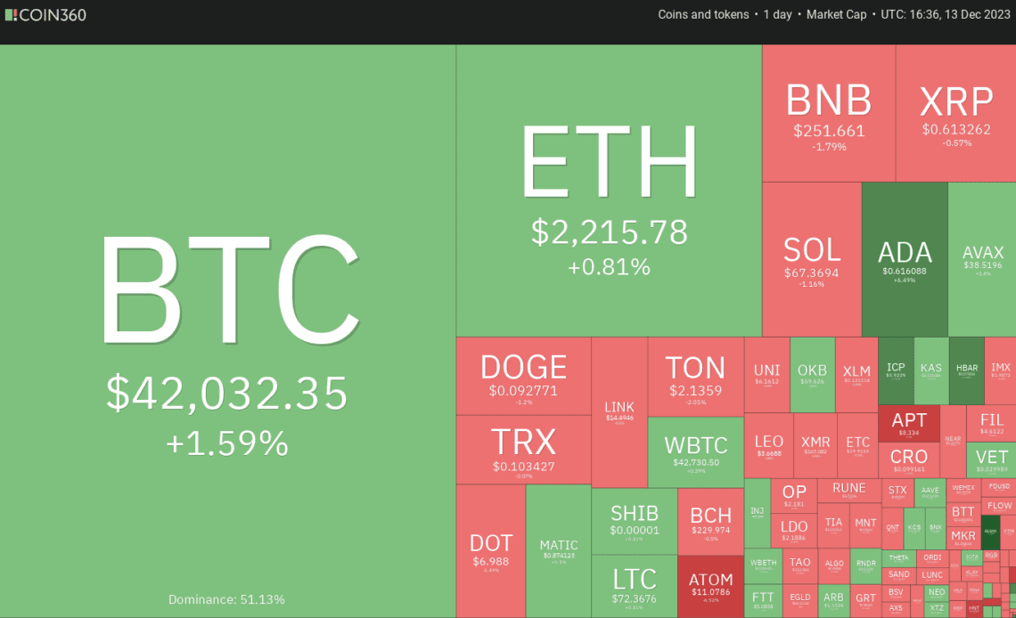 BTC, ETH, BNB, XRP, SOL, ADA, DOGE, AVAX, DOT, MATIC