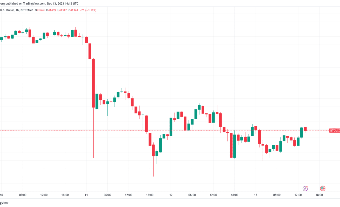 BTC price clears $41K as Bitcoin digests US macro data on FED FOMC day