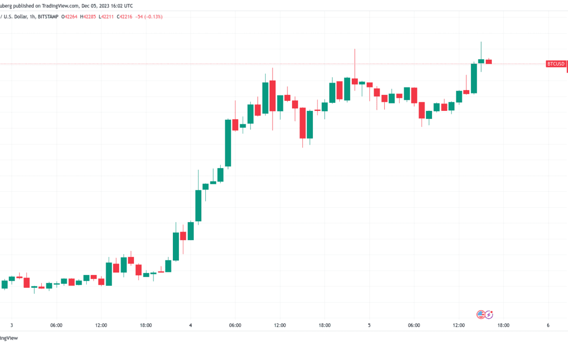 BTC price sets new 19-month high in 'choreographed' Bitcoin whale move