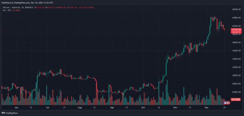 Bitcoin BTC BTCUSDT Chart 1