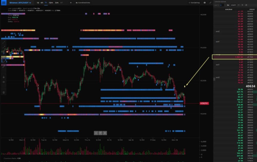 Bitcoin BTC BTCUSDT Chart 2