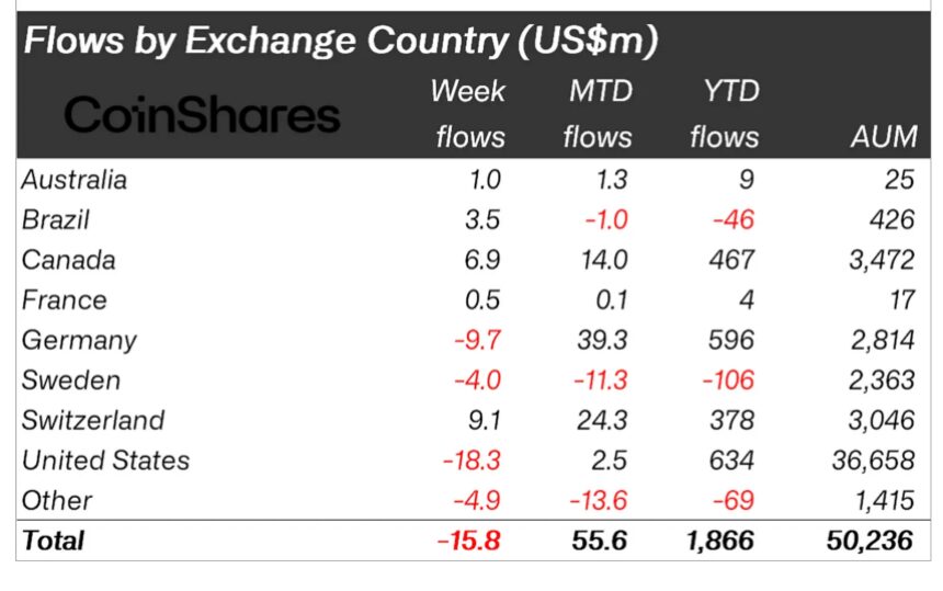 Crypto asset flows by country.