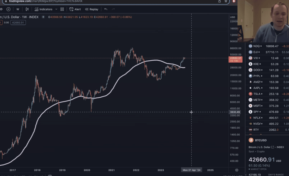 Bitcoin History Suggesting Significant Price Move Incoming, According to Benjamin Cowen – Here’s His Outlook