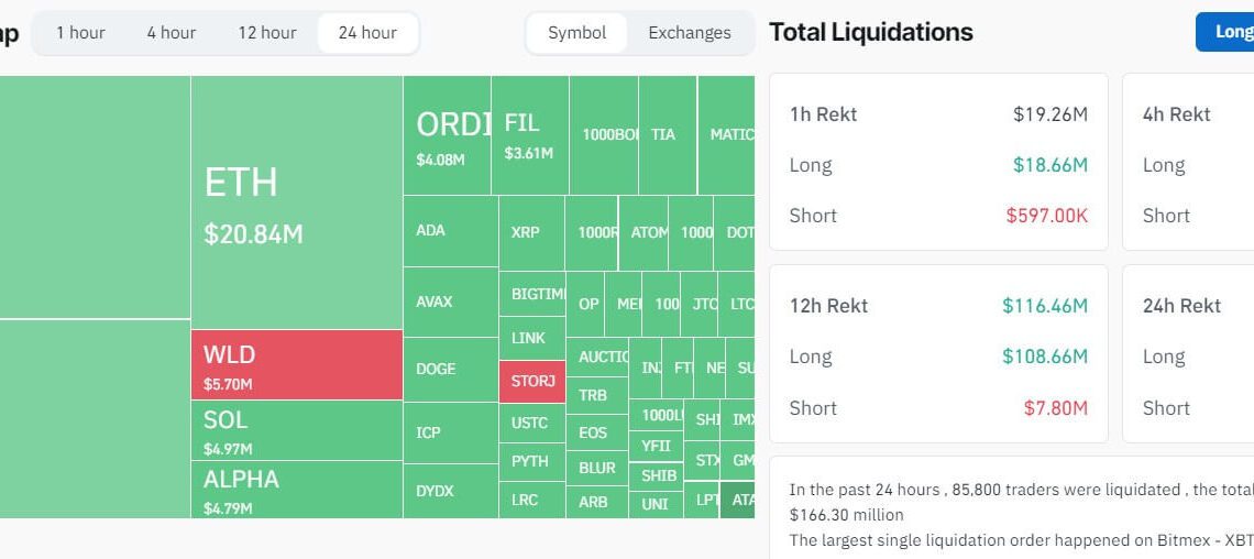 Bitcoin Liquidation