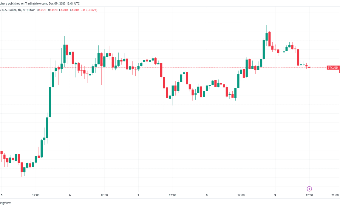 Bitcoin dominance threatens ‘likely top’ despite BTC price eyeing $45K