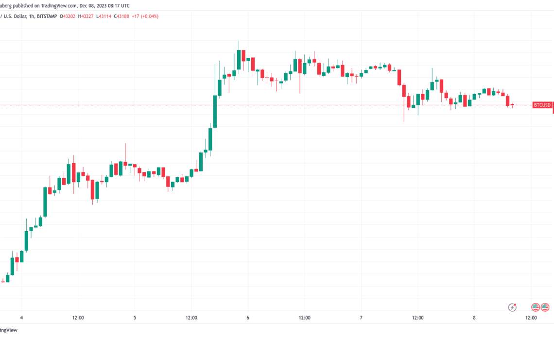 Bitcoin may hit $50K on altcoin ‘FUD’ as Ethereum, Solana beat gains