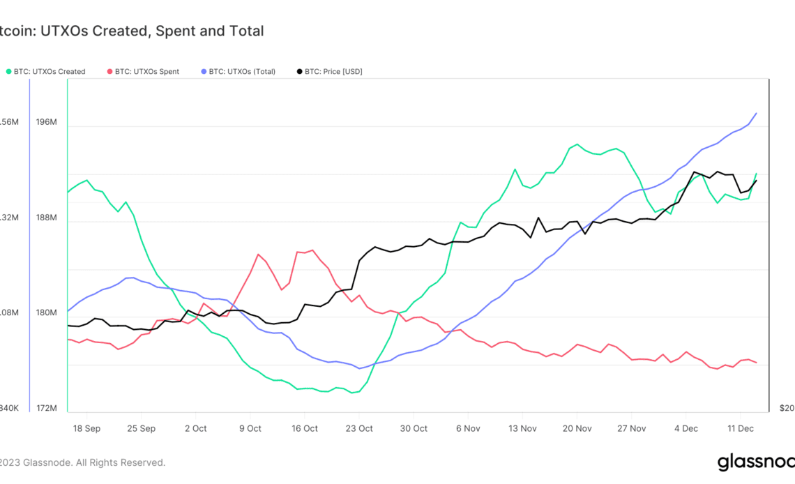 bitcoin utxos created spent 3m