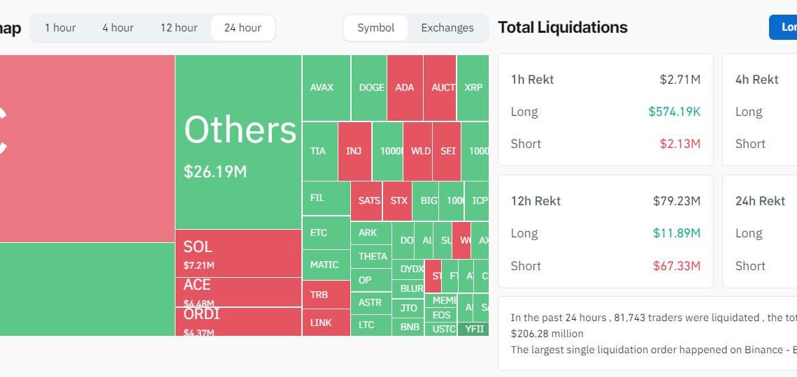 Bitcoin Liquidation