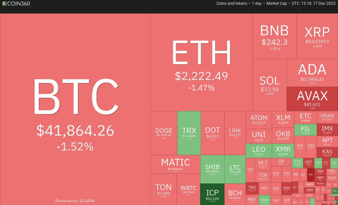 Bitcoin's 8-week win streak is in danger, but ATOM, FIL, EGLD, and ALGO don't care