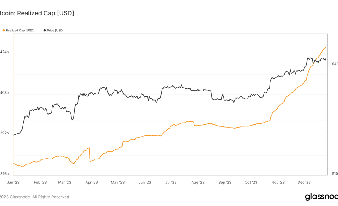 bitcoin btc realized cap ytd