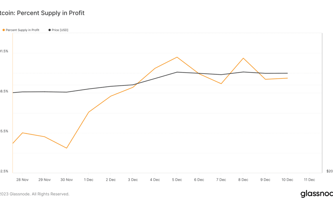 bitcoin supply in profit 2w