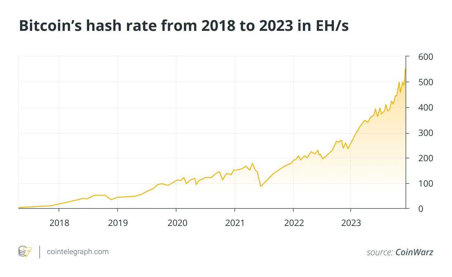 Bitcoin’s water consumption: A new environmental threat?