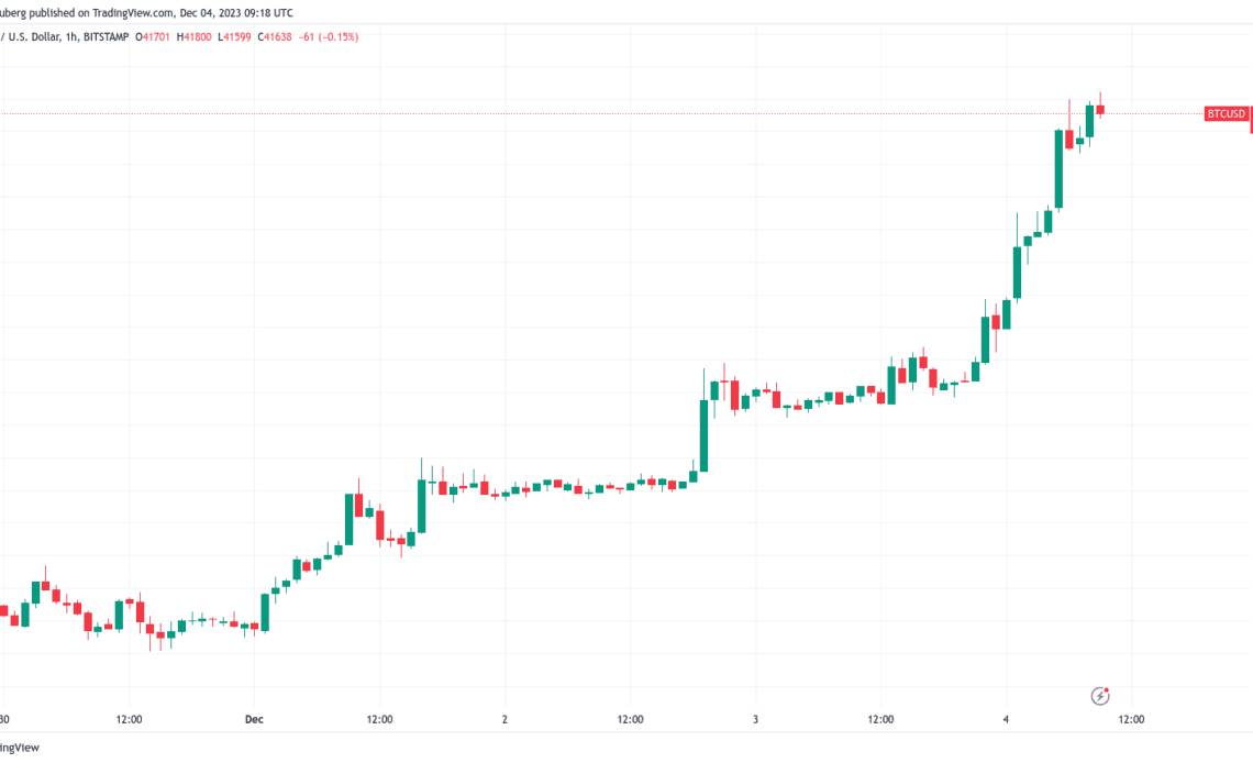 Breakout or $40K bull trap? 5 things to know in Bitcoin this week