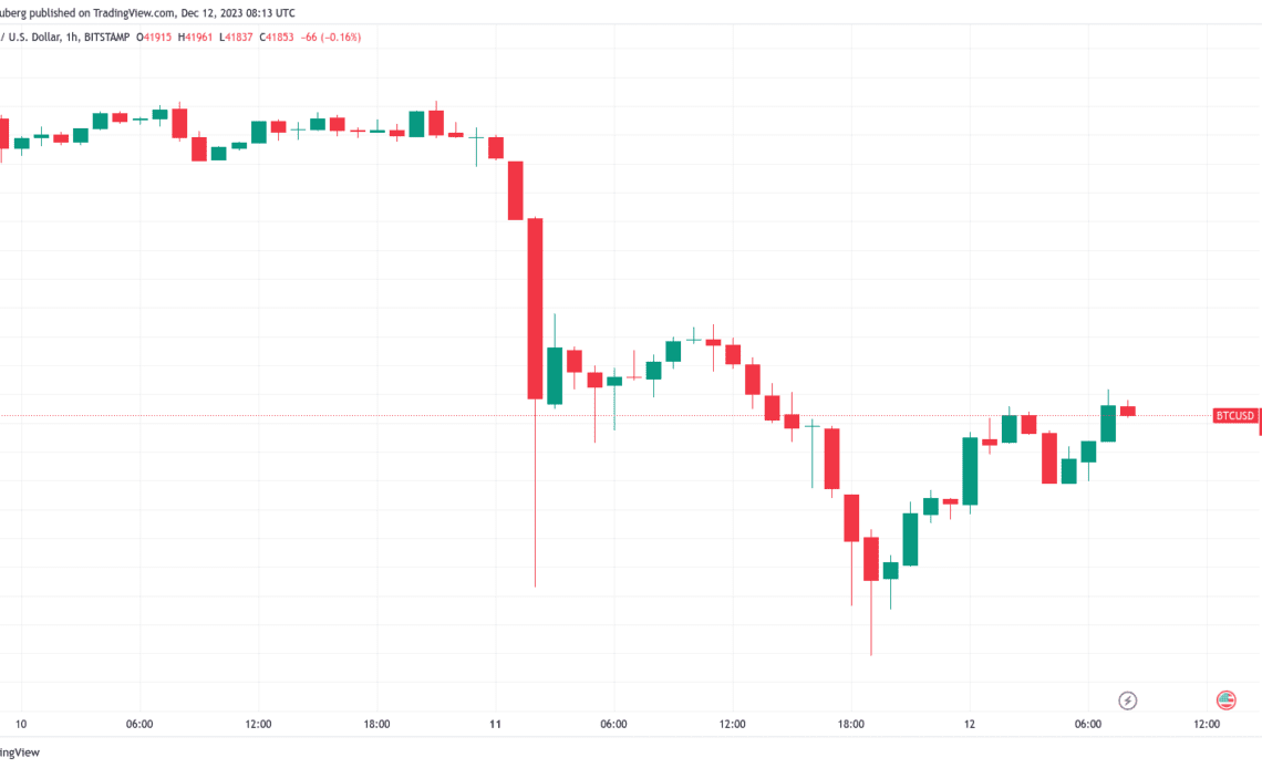 Buy the dip, sell the rip? BTC price levels to watch as Bitcoin taps $42K