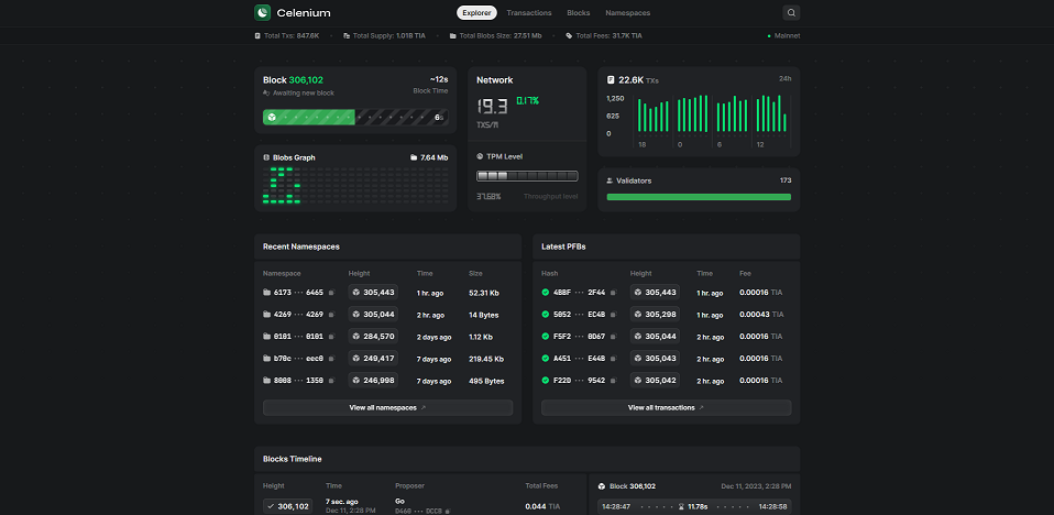 Celestia to integrate with Polygon CDK for data availability in 2024