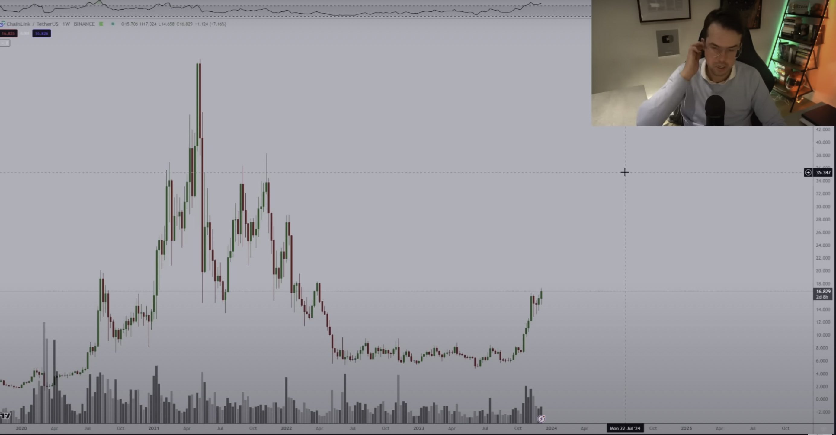 Chainlink Gearing Up for More Rallies As LINK Shows More Strength Against Bitcoin (BTC): Michaël van de Poppe