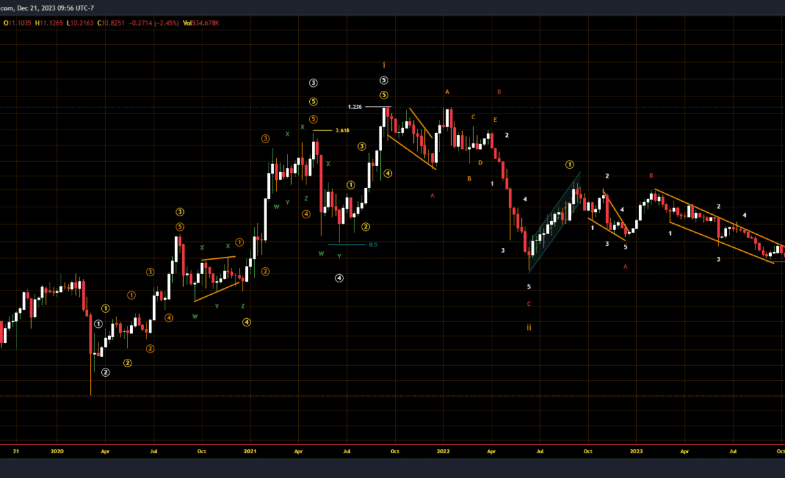 TradingView Chart