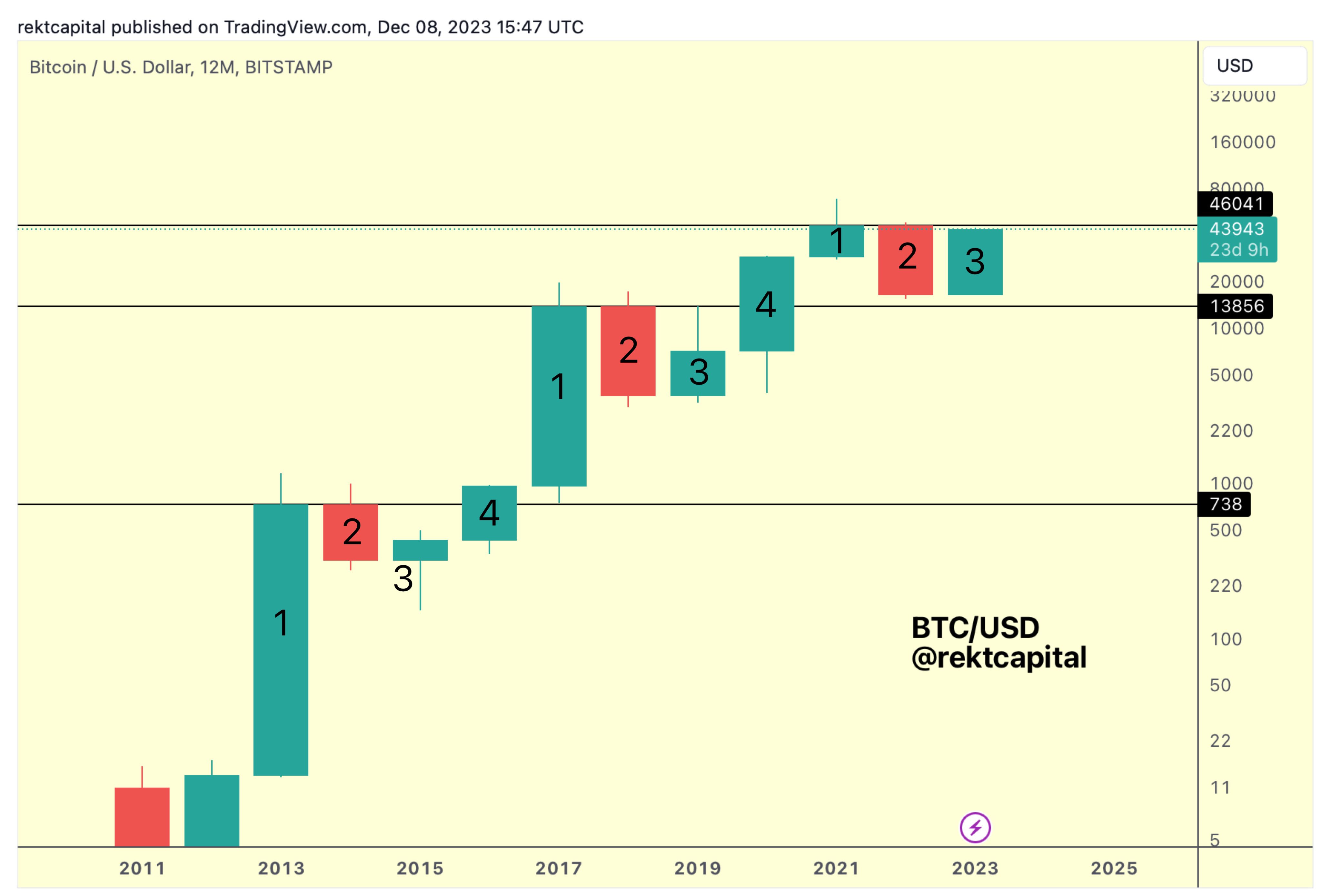 Crypto Analyst Breaks Down Bitcoin and One Top AI Altcoin, Does a Deep Dive Into Ethereum Rival Cardano