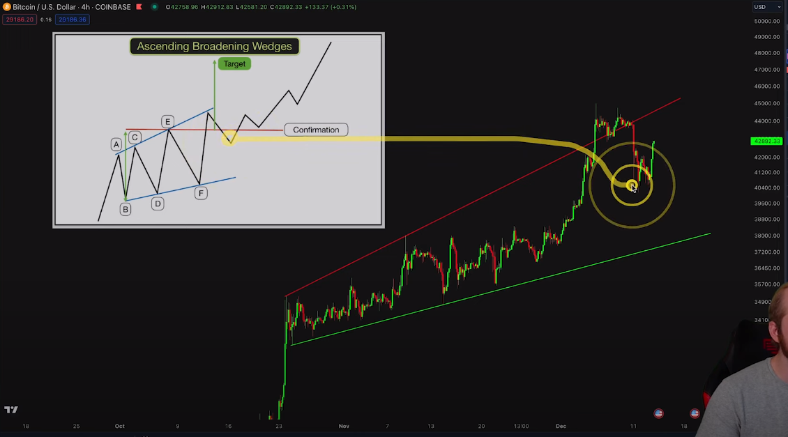 Crypto Analyst Says Bitcoin About To ‘Really Take Off’ As Bears Flip Bullish – Here’s the Timeline