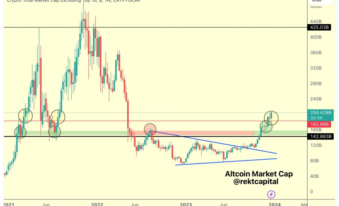 Crypto Trader Makes Bold Altcoin Market Cap Prediction, Breaks Down Polkadot (DOT) and Bitcoin (BTC)