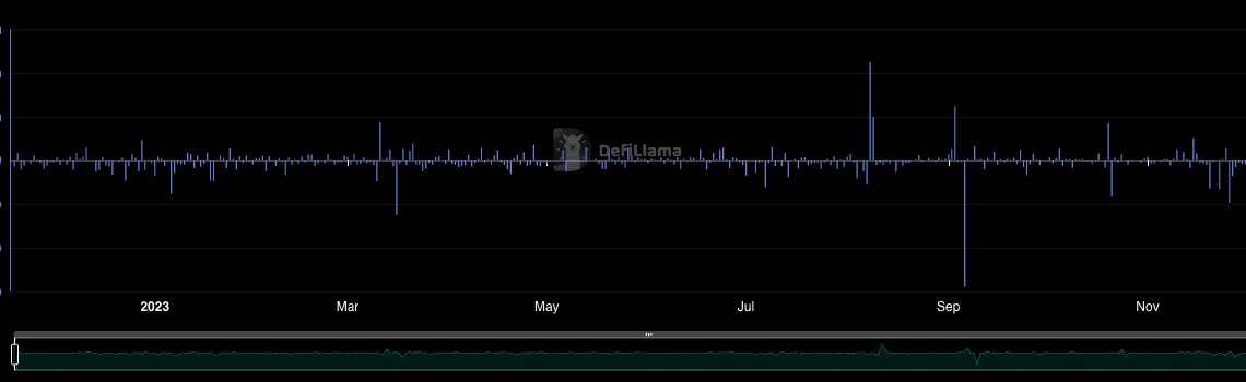 Crypto exchange HTX sees outflows top $258M following exploit