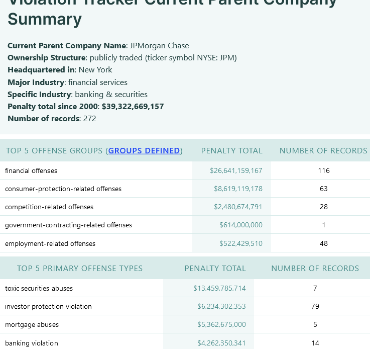 Crypto is for criminals? JPMorgan has been fined $39B and has its own token