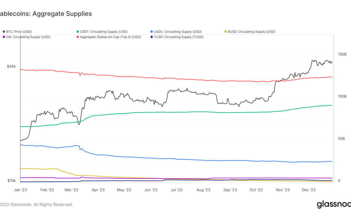 stablecoin supply ytd