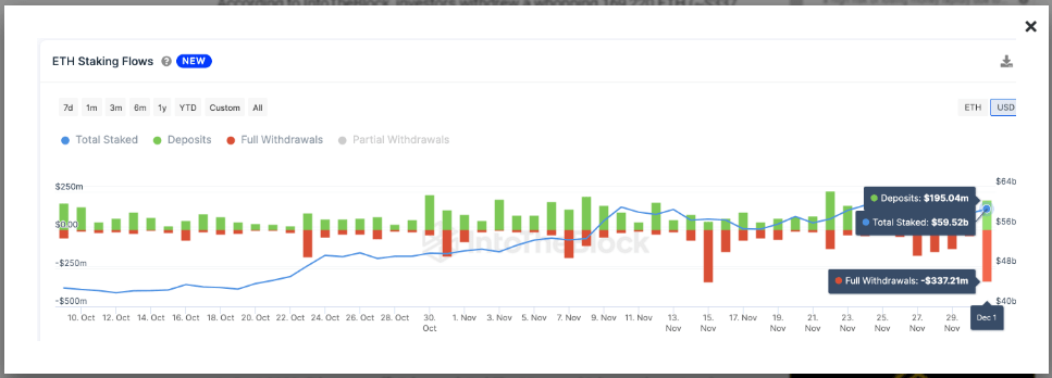 Ethereum Breaches $2,200, Investors Expect $3,000 This Week