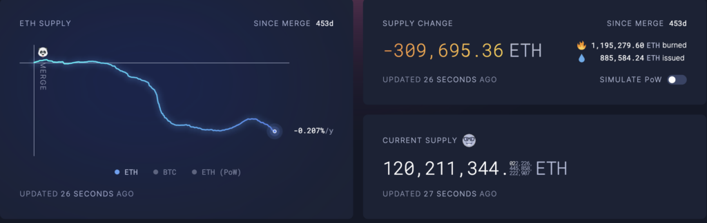 Ethereum Supply Metrics (Source: ultrasound.money)