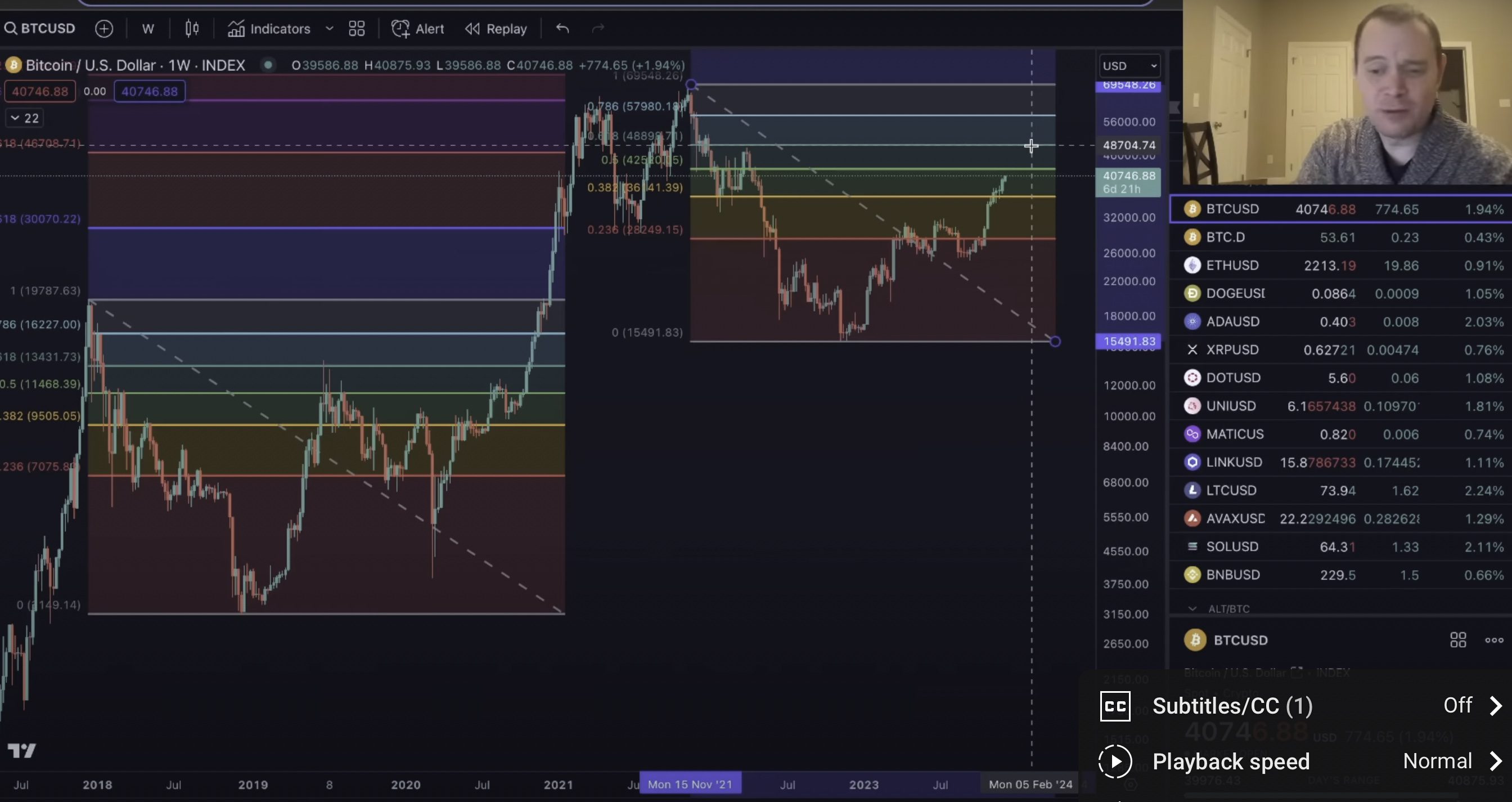 Here’s When Current Bitcoin Rally Could Top Out, According to Crypto Analyst Benjamin Cowen