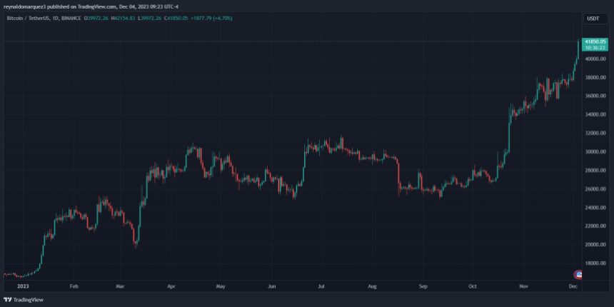 Bitcoin price BTC BTCUSDT