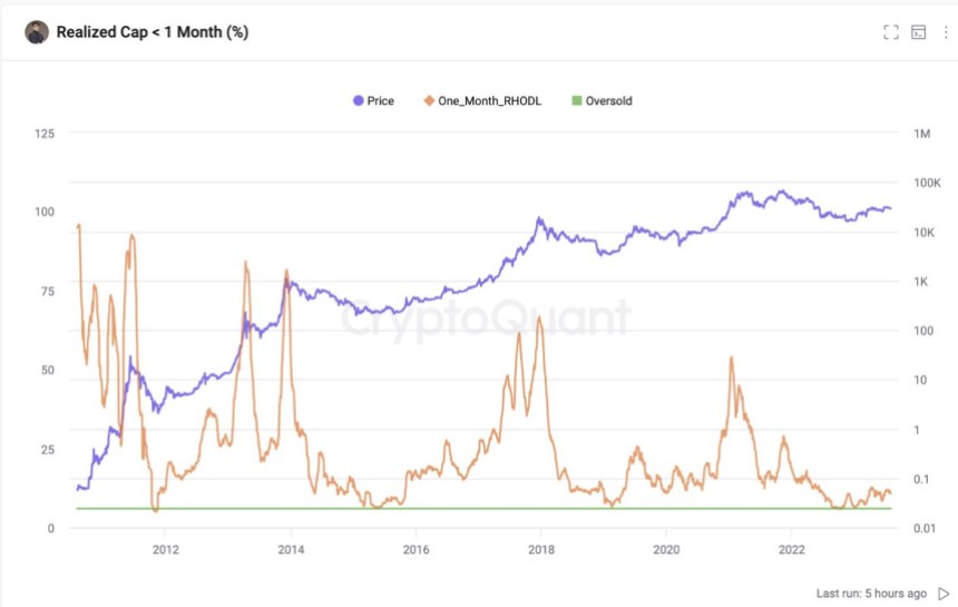 Bitcoin price BTC BTCUSDT Chart 2