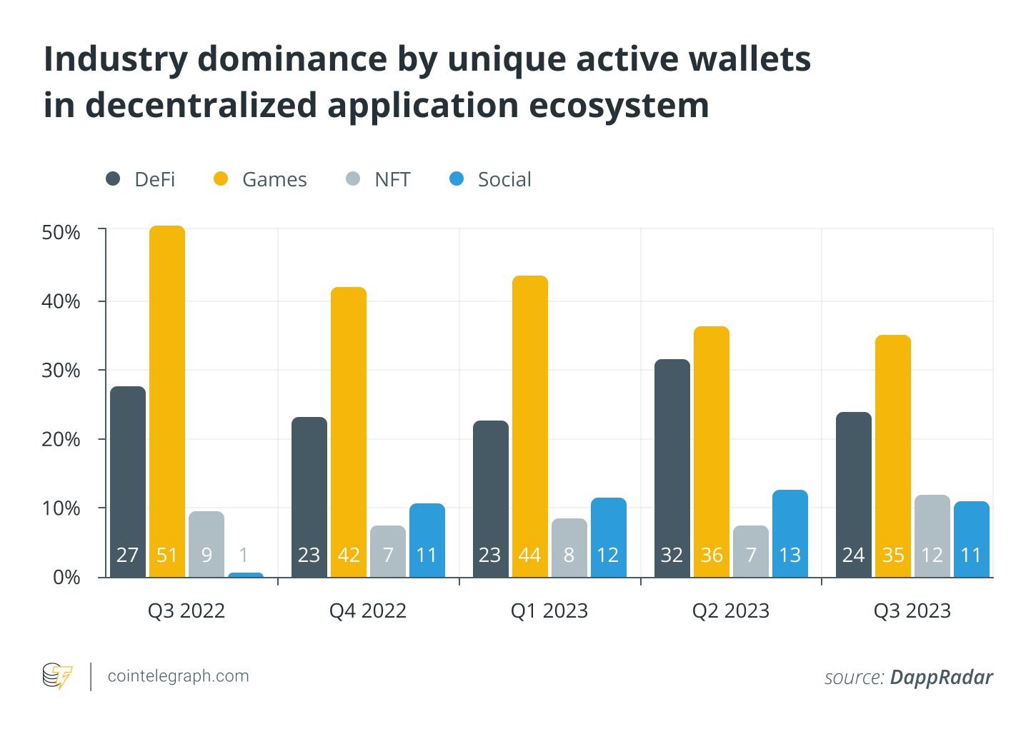 How the crypto bull run can impact Web3 gaming beyond play-to-earn