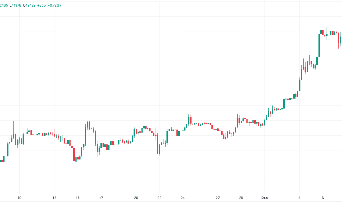 Is the Bitcoin price dip toward $40K a bear trap?