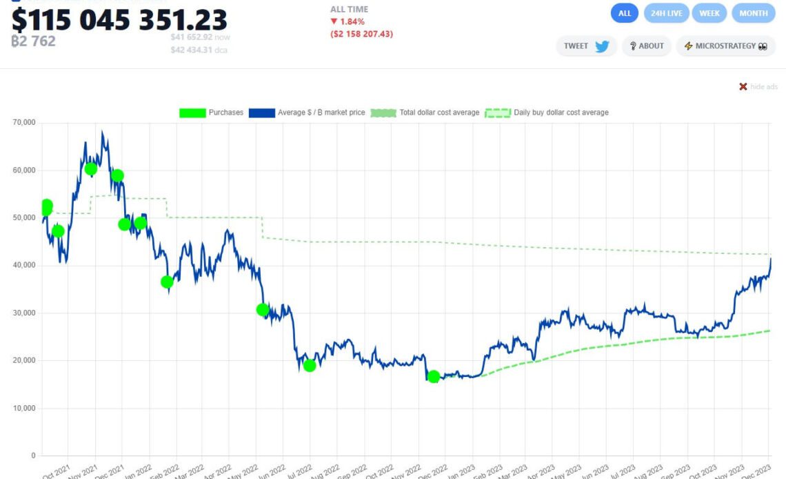 El Salvador Bitcoin holding