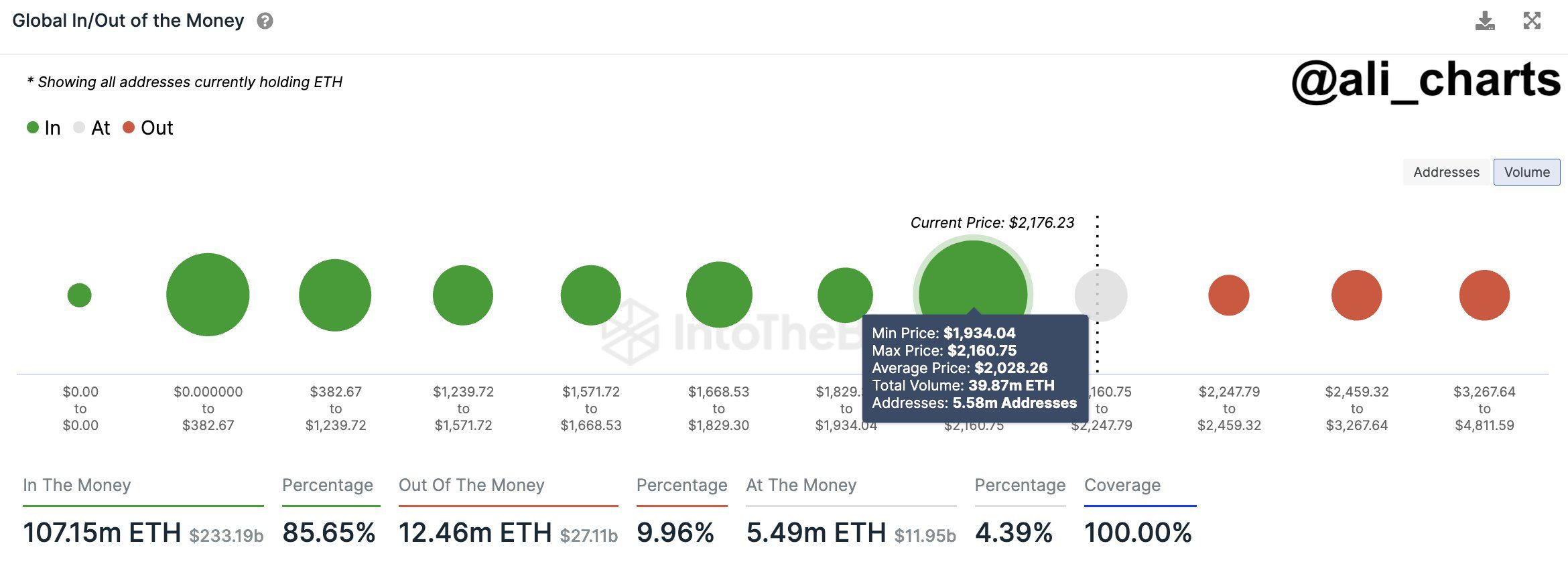 Ethereum On-Chain Support