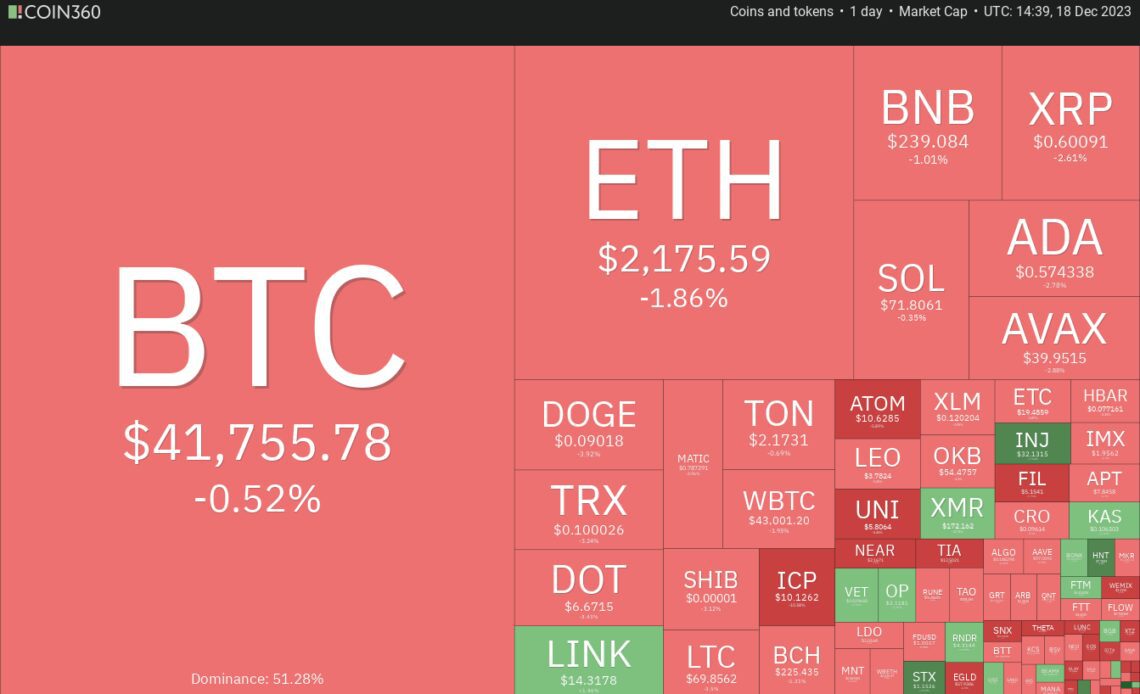 SPX, DXY, BTC, ETH, BNB, XRP, SOL, ADA, AVAX, DOGE