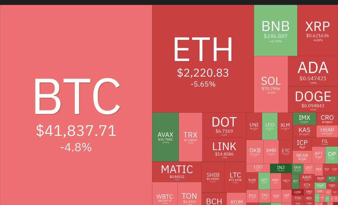 SPX, DXY, BTC, ETH, BNB, XRP, SOL, ADA, DOGE, AVAX