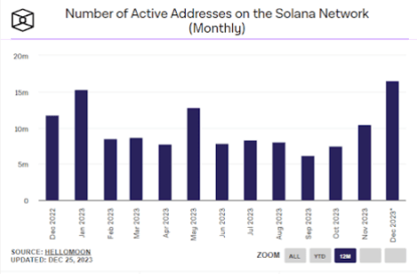 Solana