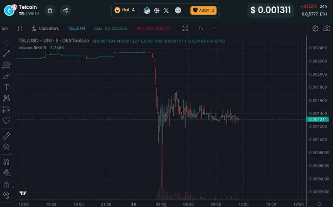 Telcoin Temporarily Freezes Use of Decentralized Remittance App Following $1,300,000 Exploit