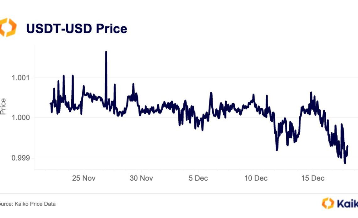 Tether Discount