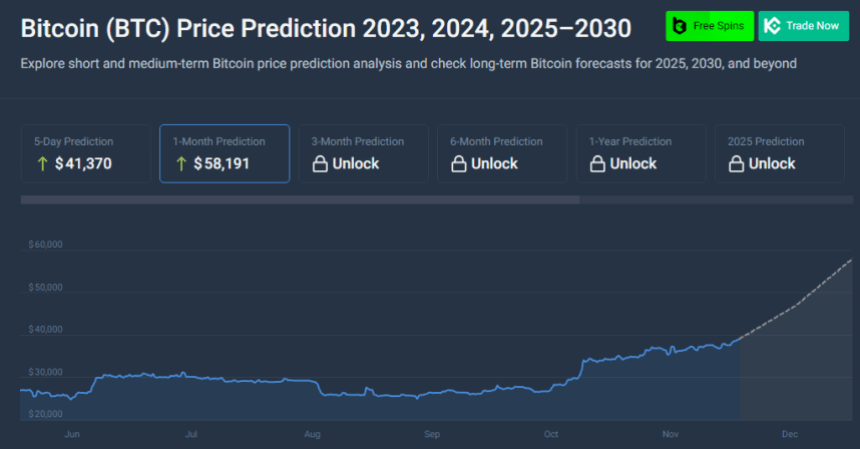 Top 5 Cryptos Set For A Major Price Explosion This December