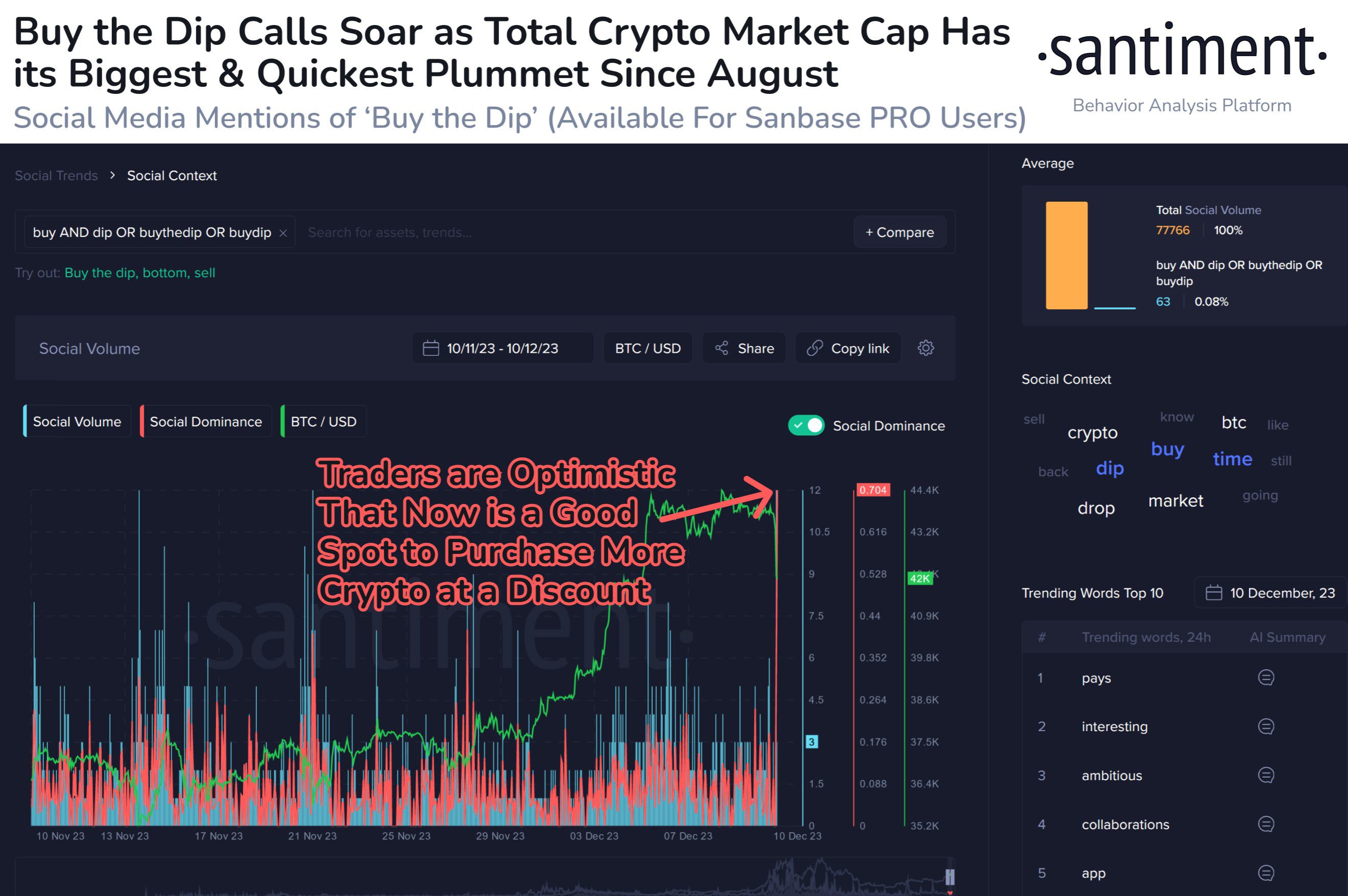 Crypto Buy The Dip