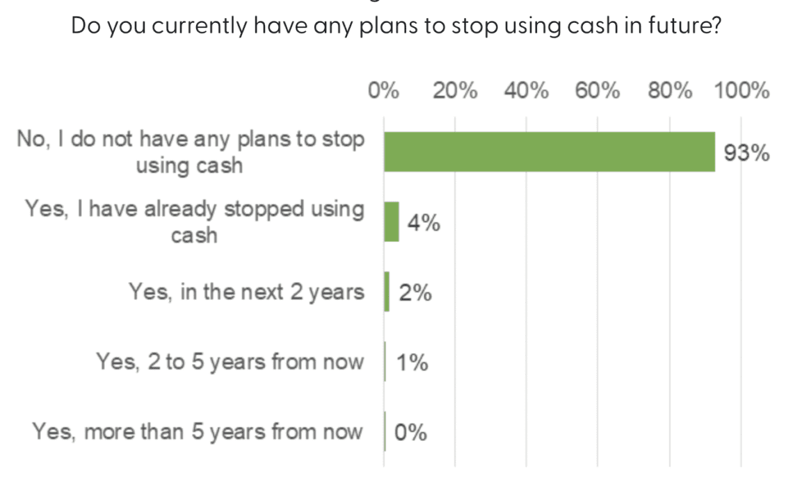 US Government Prints 756,096,000 $50 Bills As Americans Begin Hoarding Physical Cash: Report