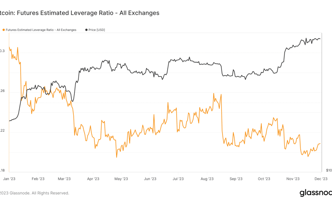 bitcoin futures estimated leverage ratio