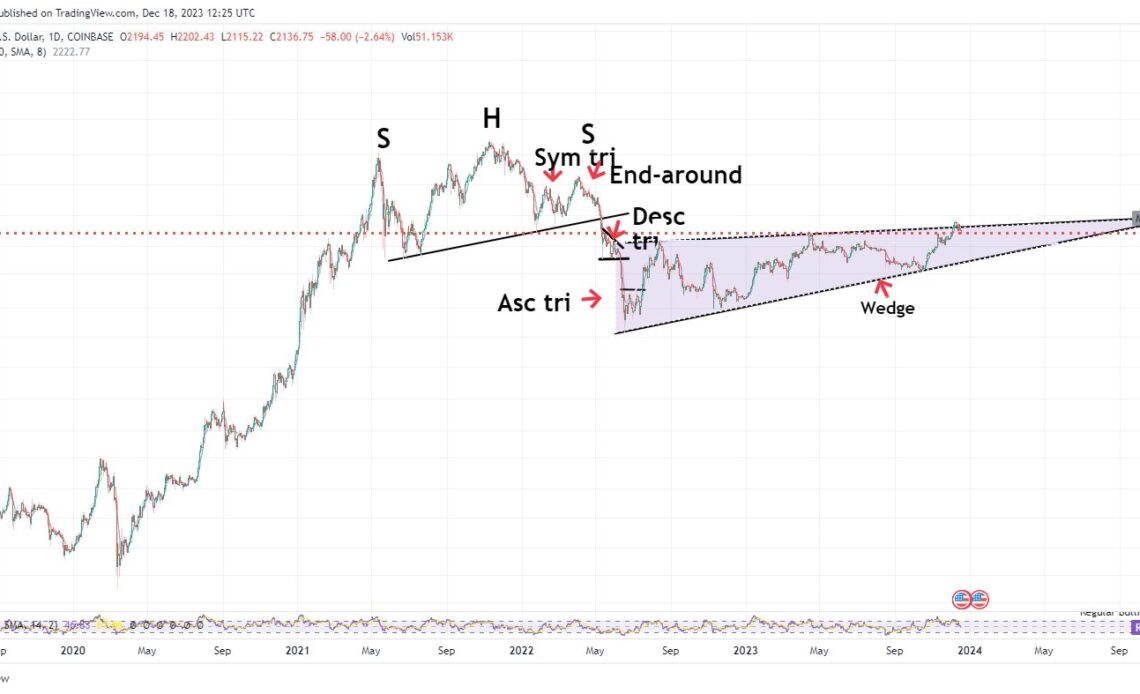 Veteran Trader Peter Brandt Issues Ethereum Alert, Says ETH Could Crash by up to 70% – Here Are His Targets