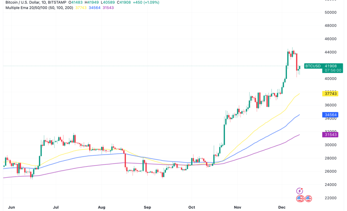 Why has Bitcoin price hit new all-time highs in Turkey, Egypt, Nigeria and Argentina?